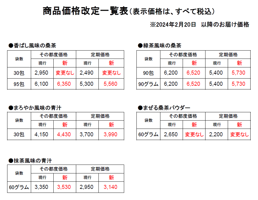 価格改定表