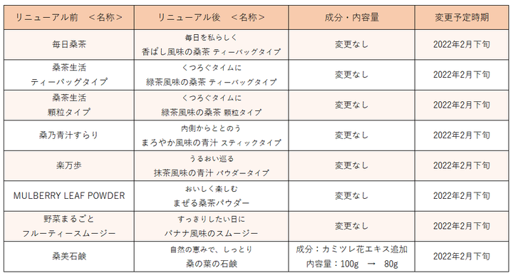 商品ラインナップリニューアルのお知らせ